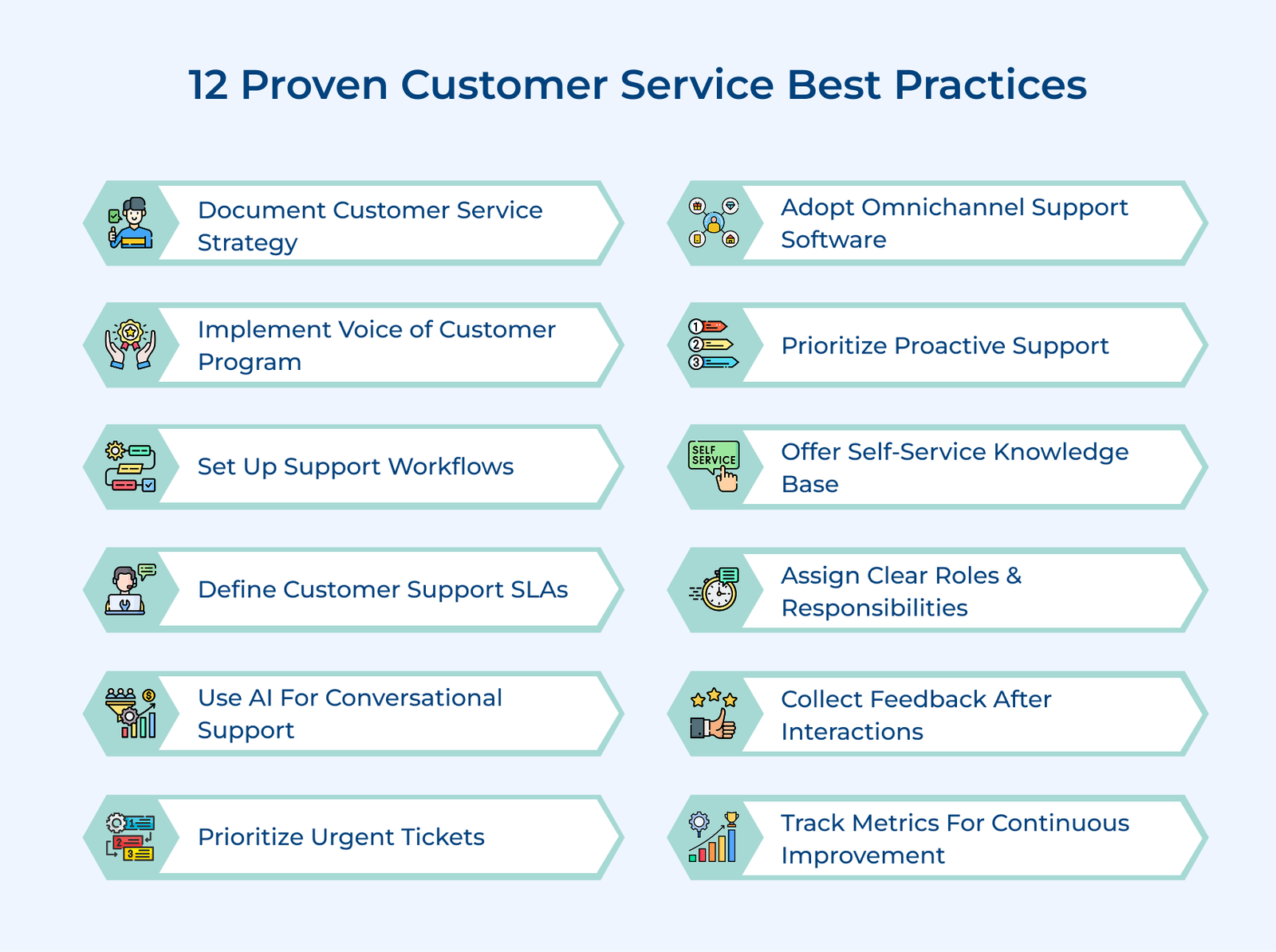 Top 12 Customer Service Best Practices Businesses Must Implement
