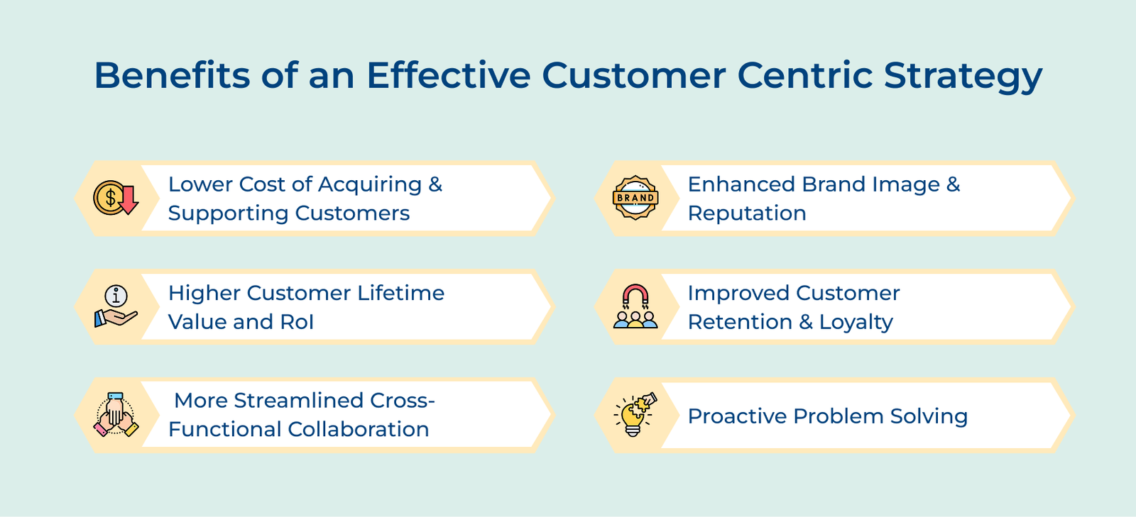 How to Create a Customer Centric Strategy: 7 Powerful Steps