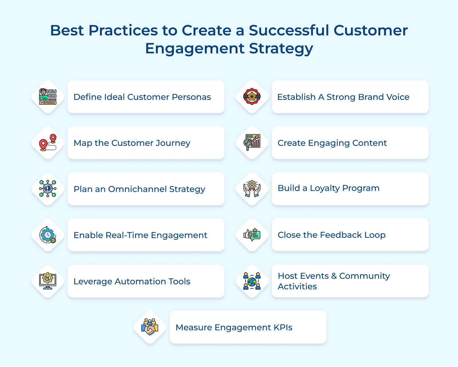 Mastering the Art of Building a Customer Engagement Strategy