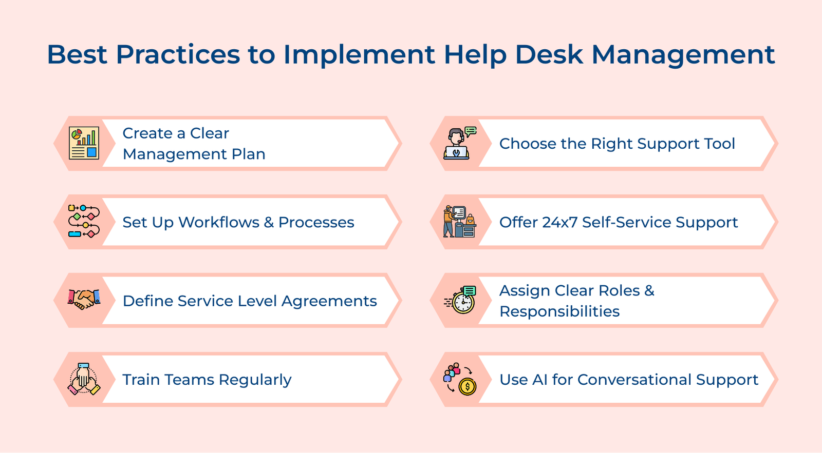 Best Practices to Implement Help Desk Management Best Practices to Implement Help Desk Management