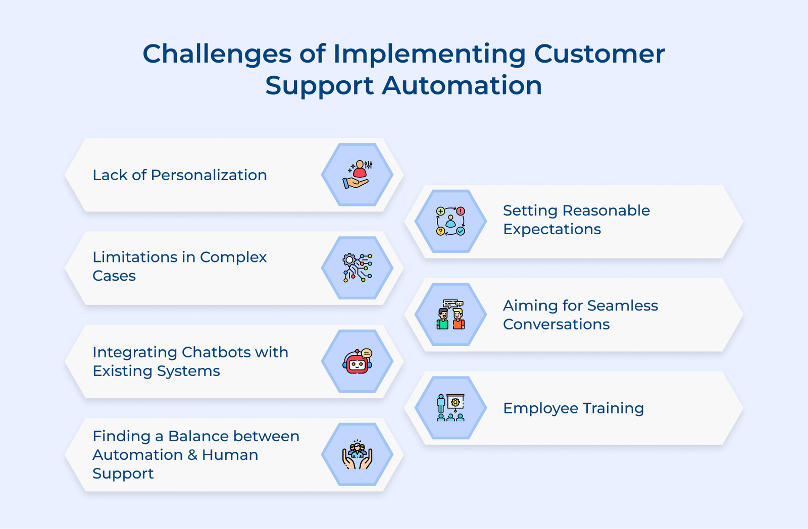 Customer Service Automation: Benefits, Examples, Best Practices