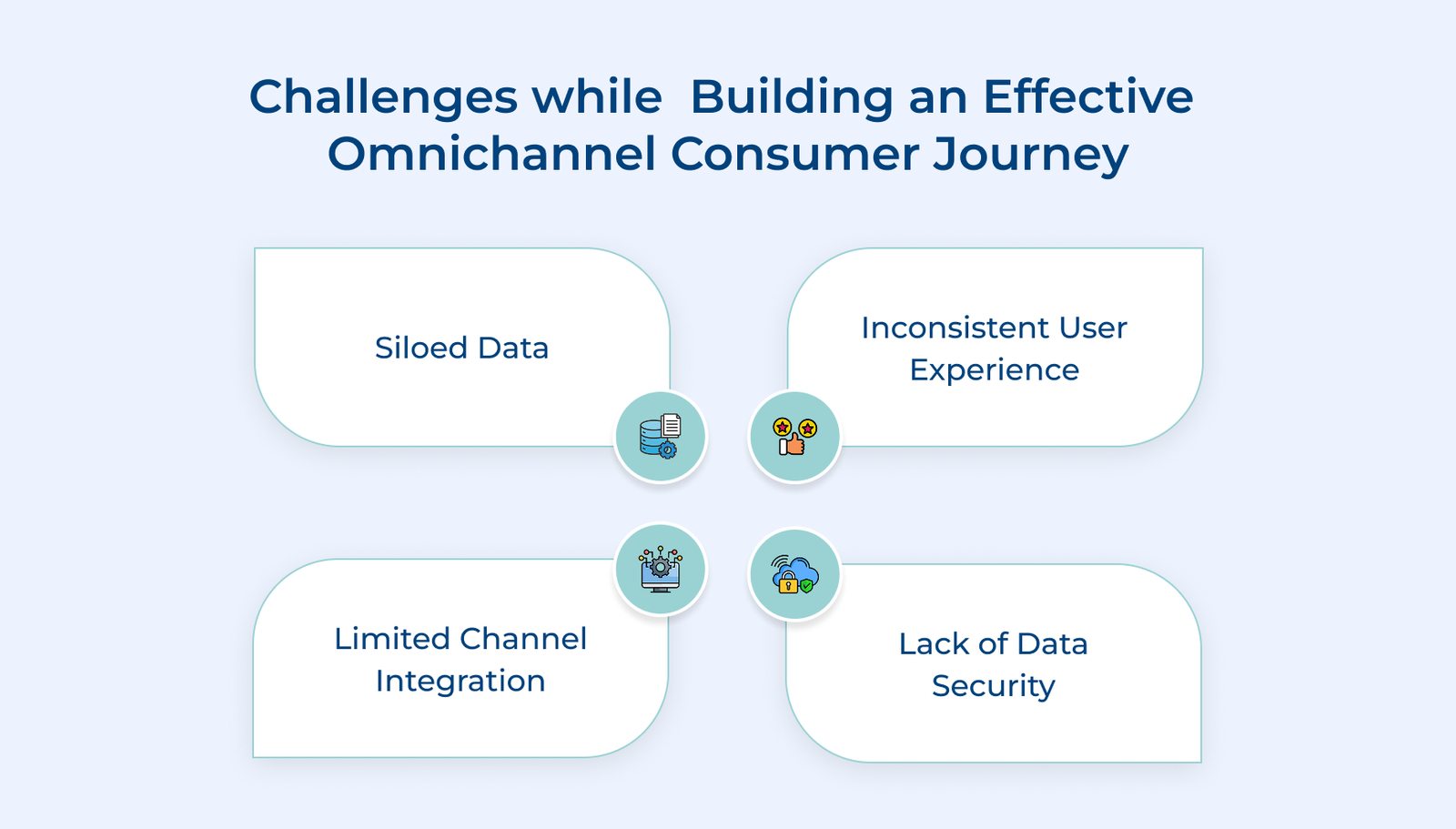 Challenges while Building an Effective Omnichannel Consumer Journey Challenges while Building an Effective Omnichannel Consumer Journey