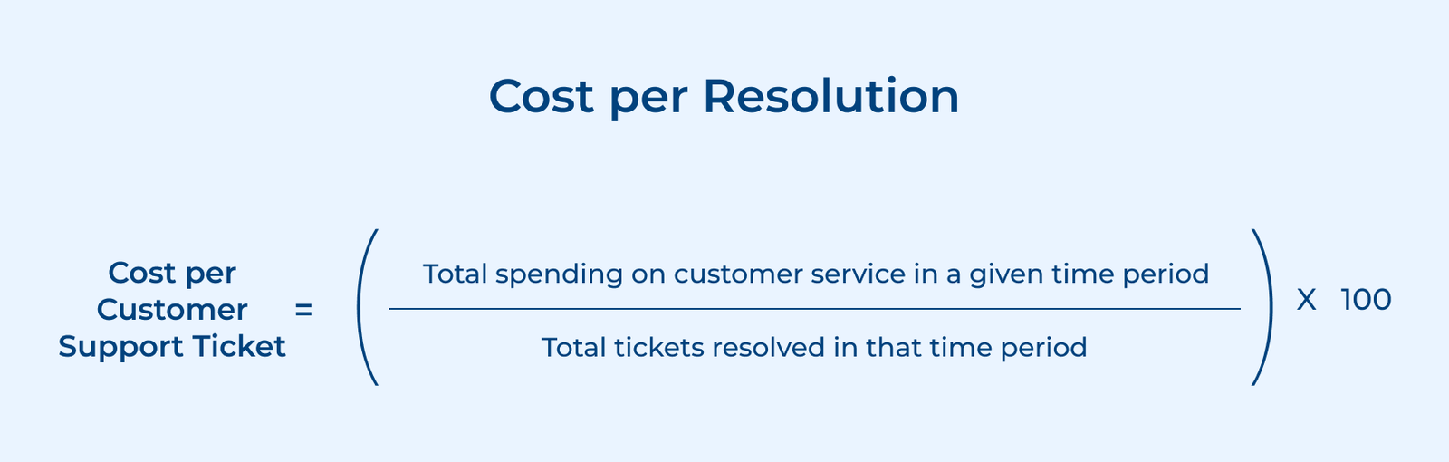 16 Customer Service KPIs and Metrics to Deliver Awesome CX