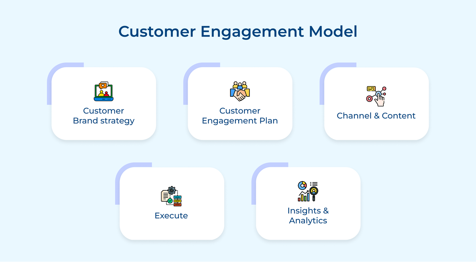Mastering the Art of Building a Customer Engagement Strategy