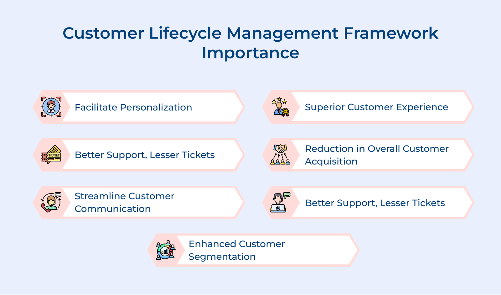 Customer Lifecycle Management Framework Importance Customer Lifecycle Management Framework Importance