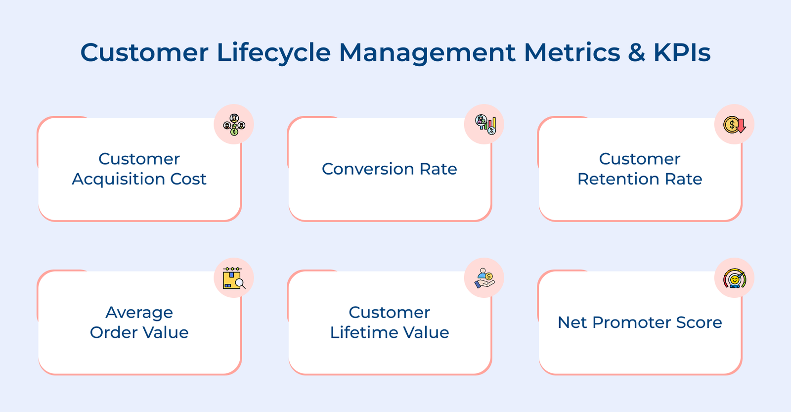 Customer Lifecycle Management Metrics & KPIs Customer Lifecycle Management Metrics & KPIs