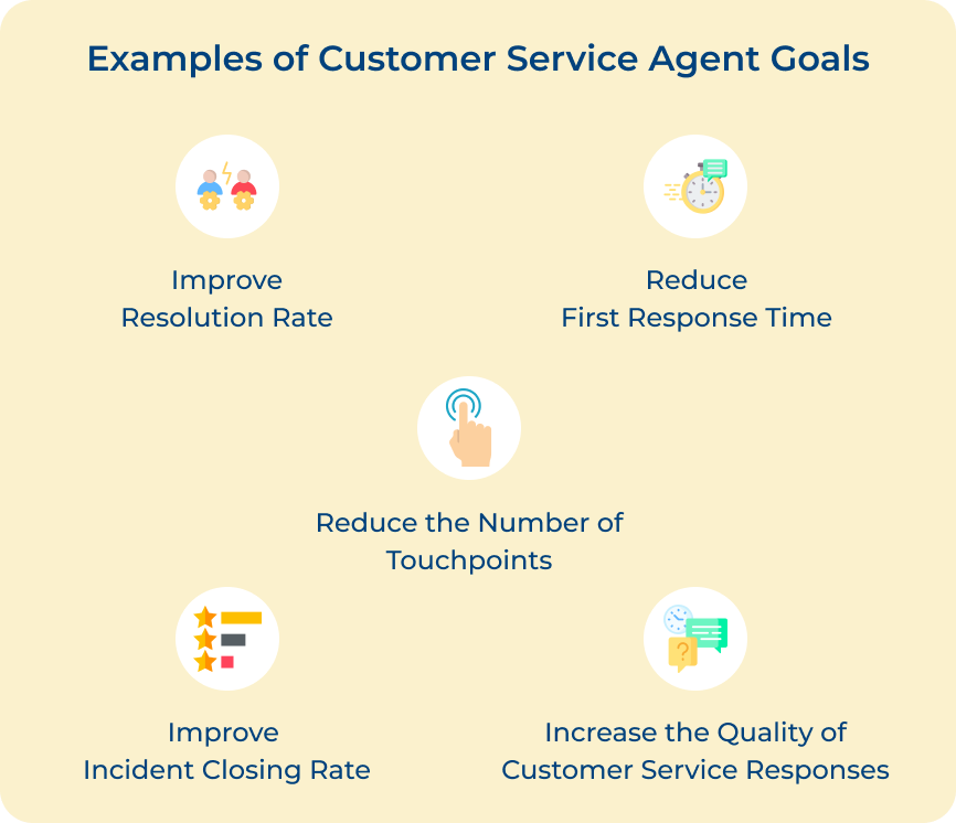 Examples of Customer Service Agent Goals