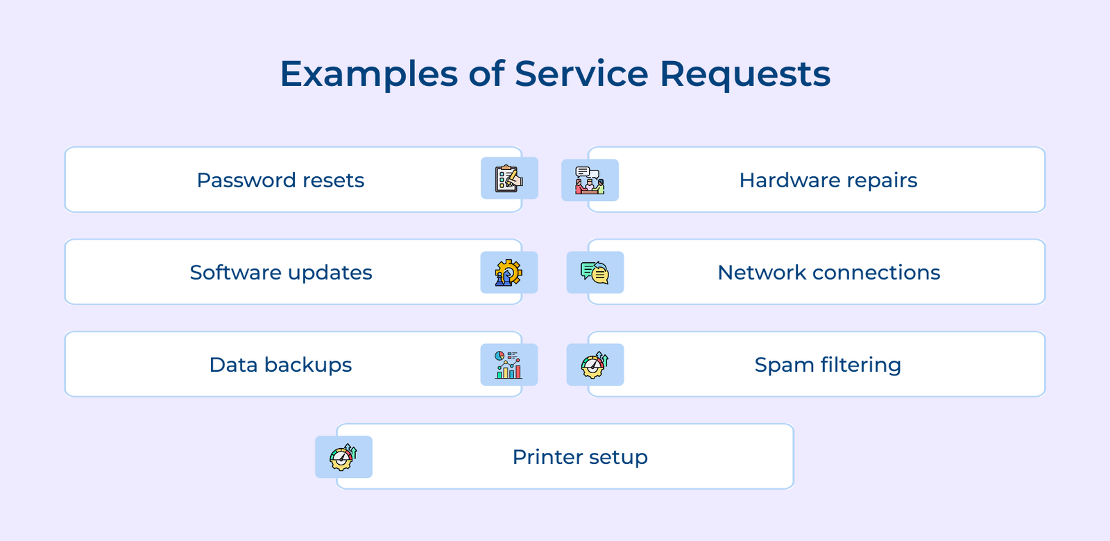 Incident vs Service Request: What’s The Key Difference?