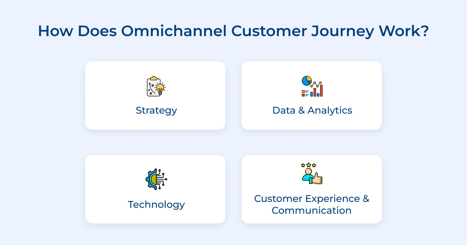 How Does Omnichannel Customer Journey Work