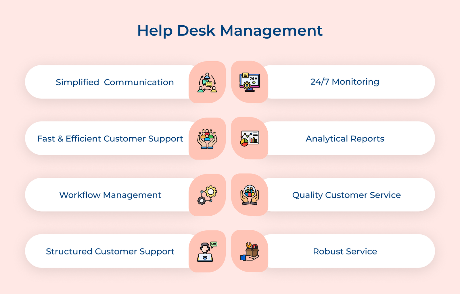 Help Desk Management Help Desk Management