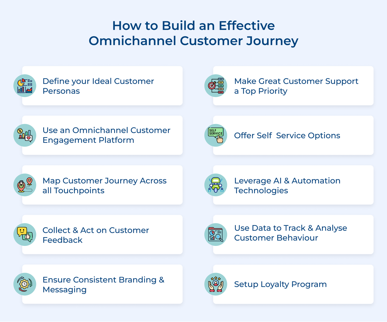 How to Build an Effective Omnichannel Customer Journey How to Build an Effective Omnichannel Customer Journey