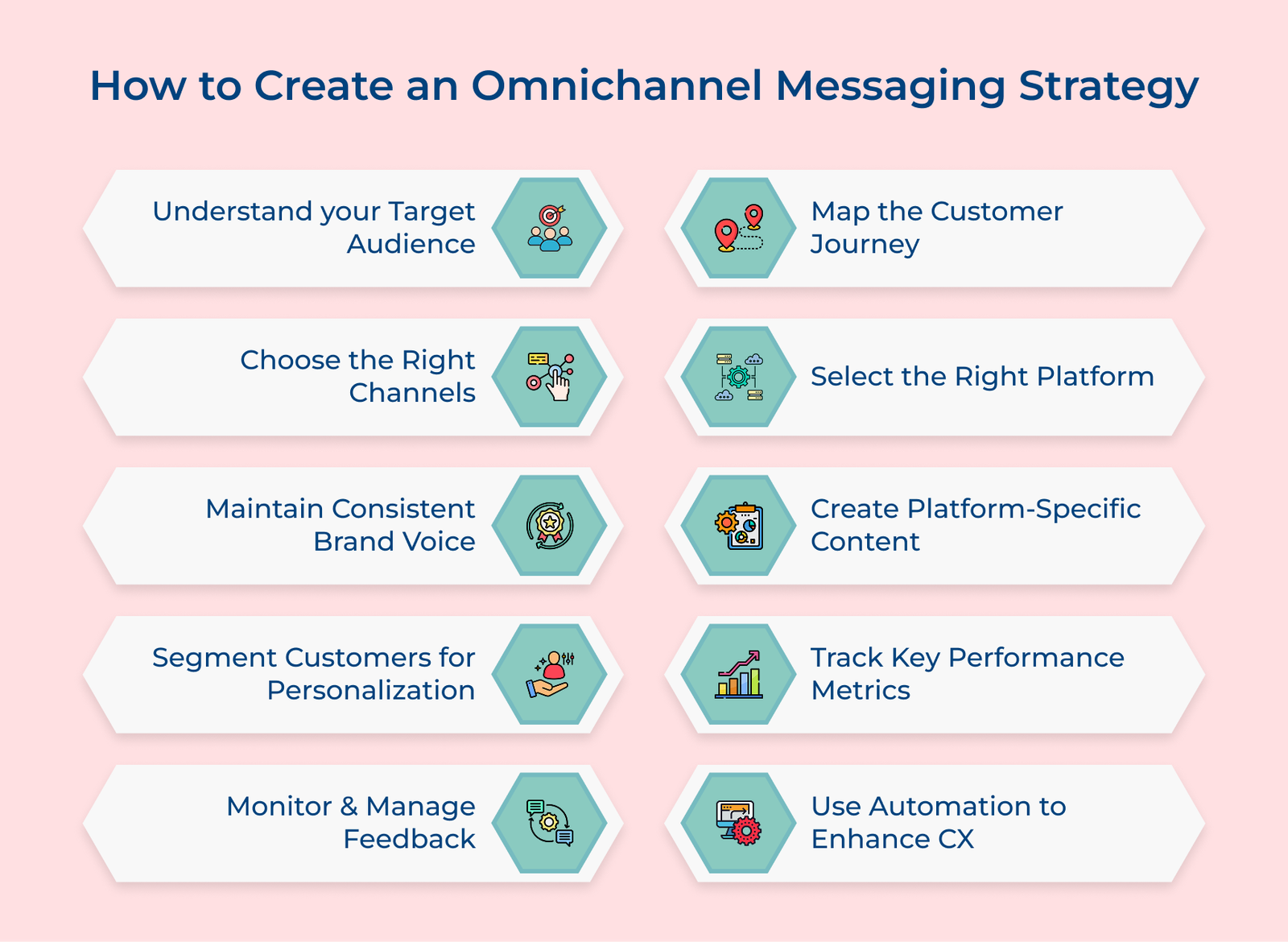 Omnichannel Messaging Guide: Benefits, Examples & Best Practices