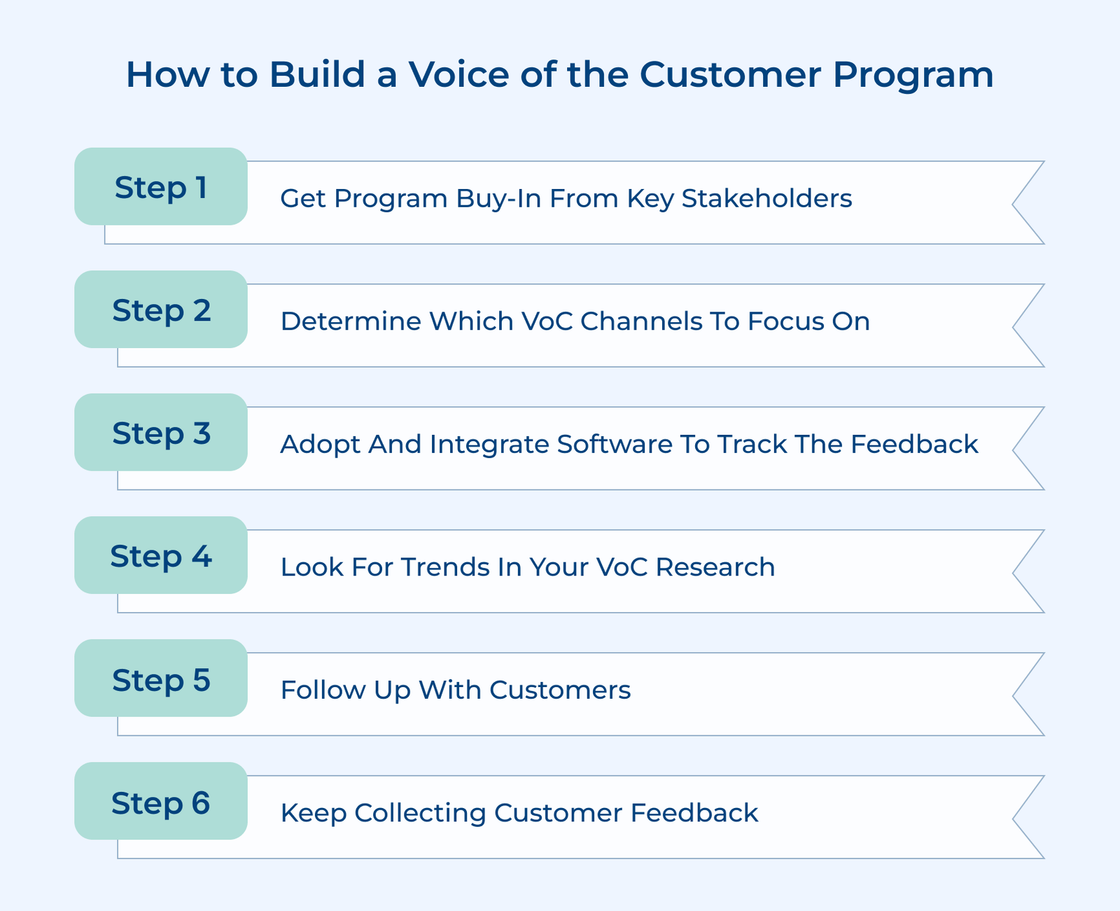 Top 12 Customer Service Best Practices Businesses Must Implement