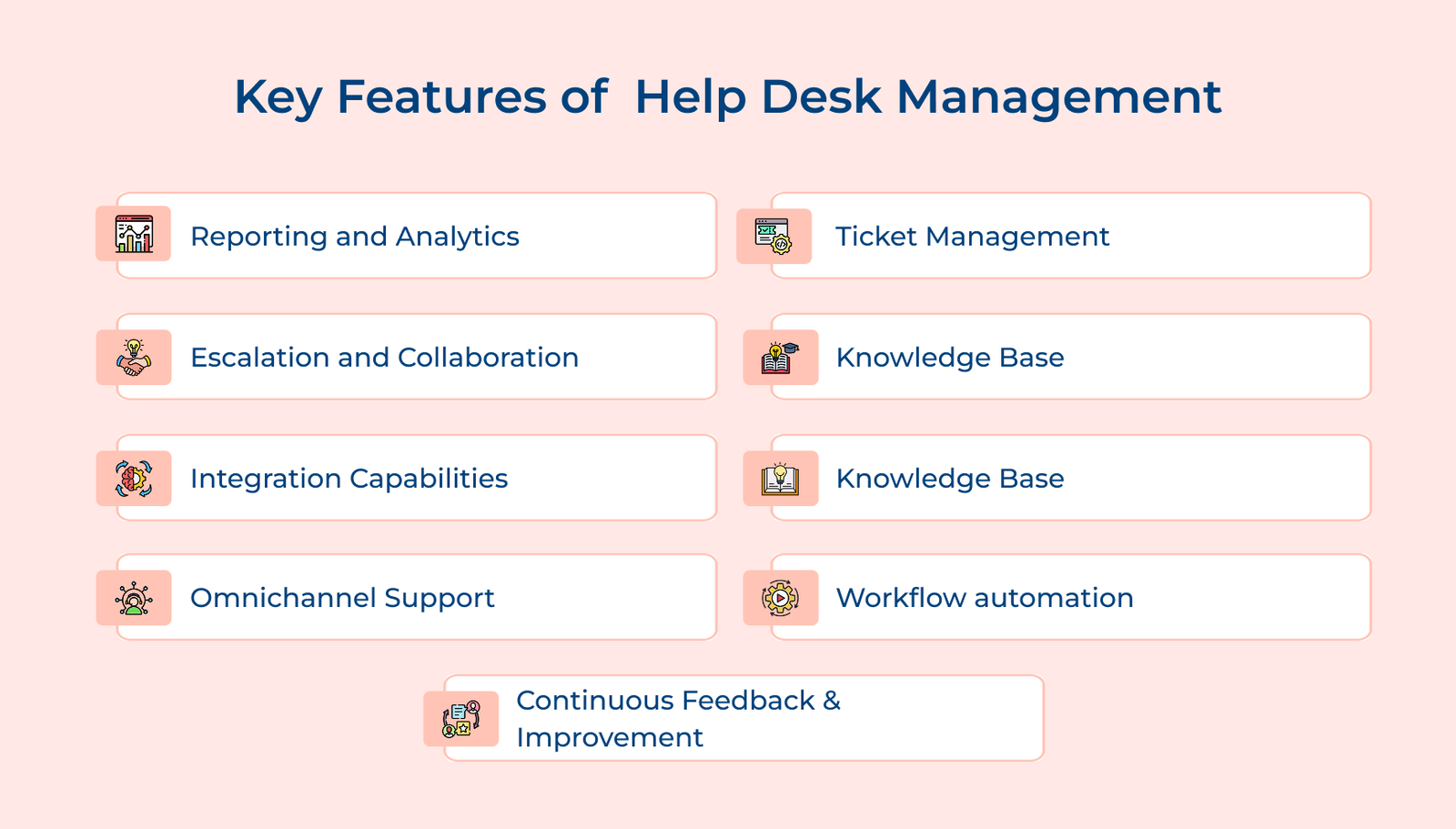 Key Features Of Help Desk Management Key Features Of Help Desk Management