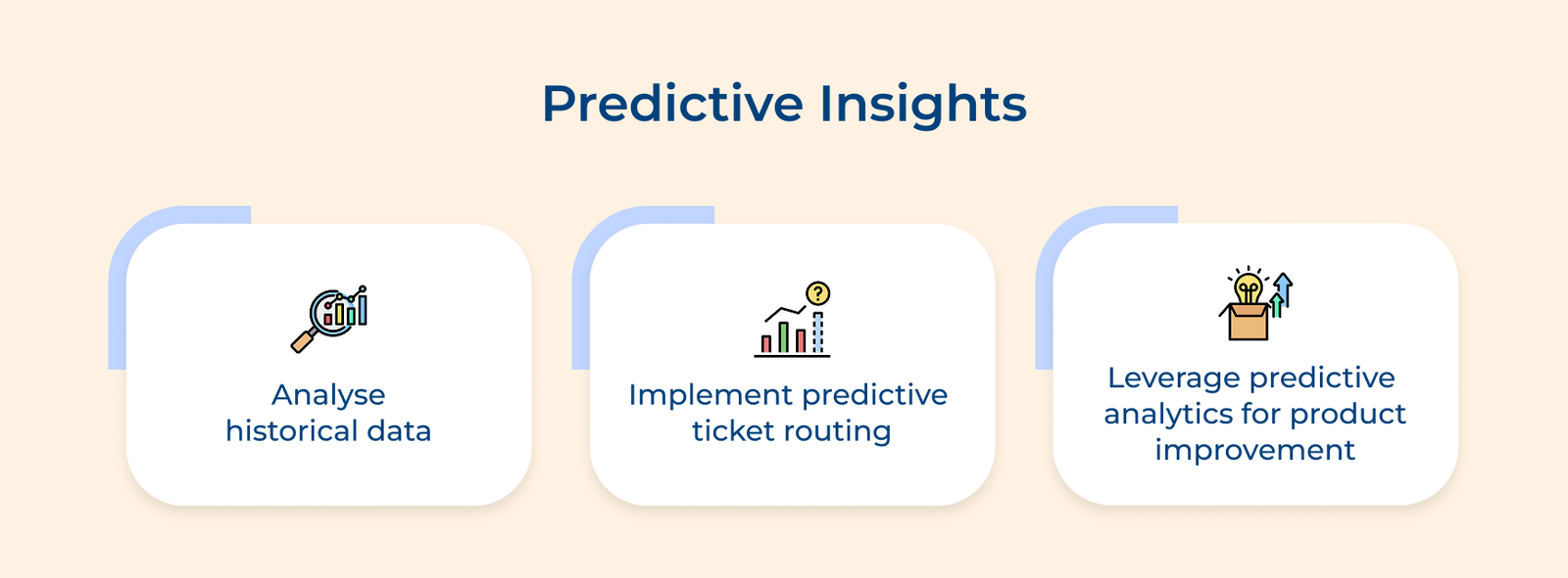 AI Customer Service: Transforming the Way Support Is Delivered