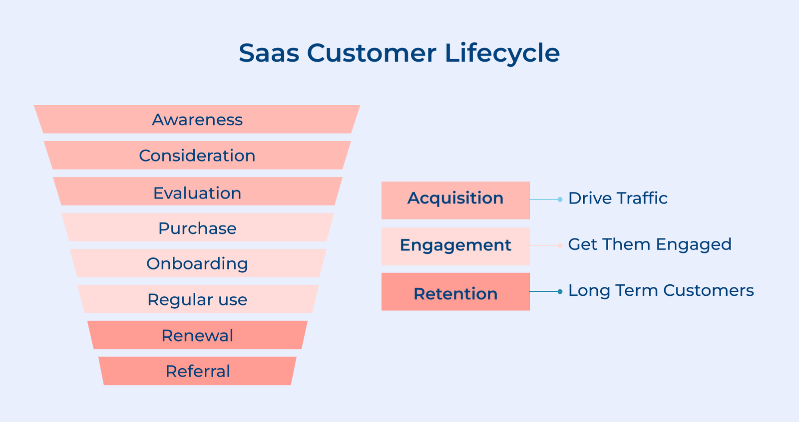 SAAS CUSTOMER LIFECYCLE SAAS CUSTOMER LIFECYCLE