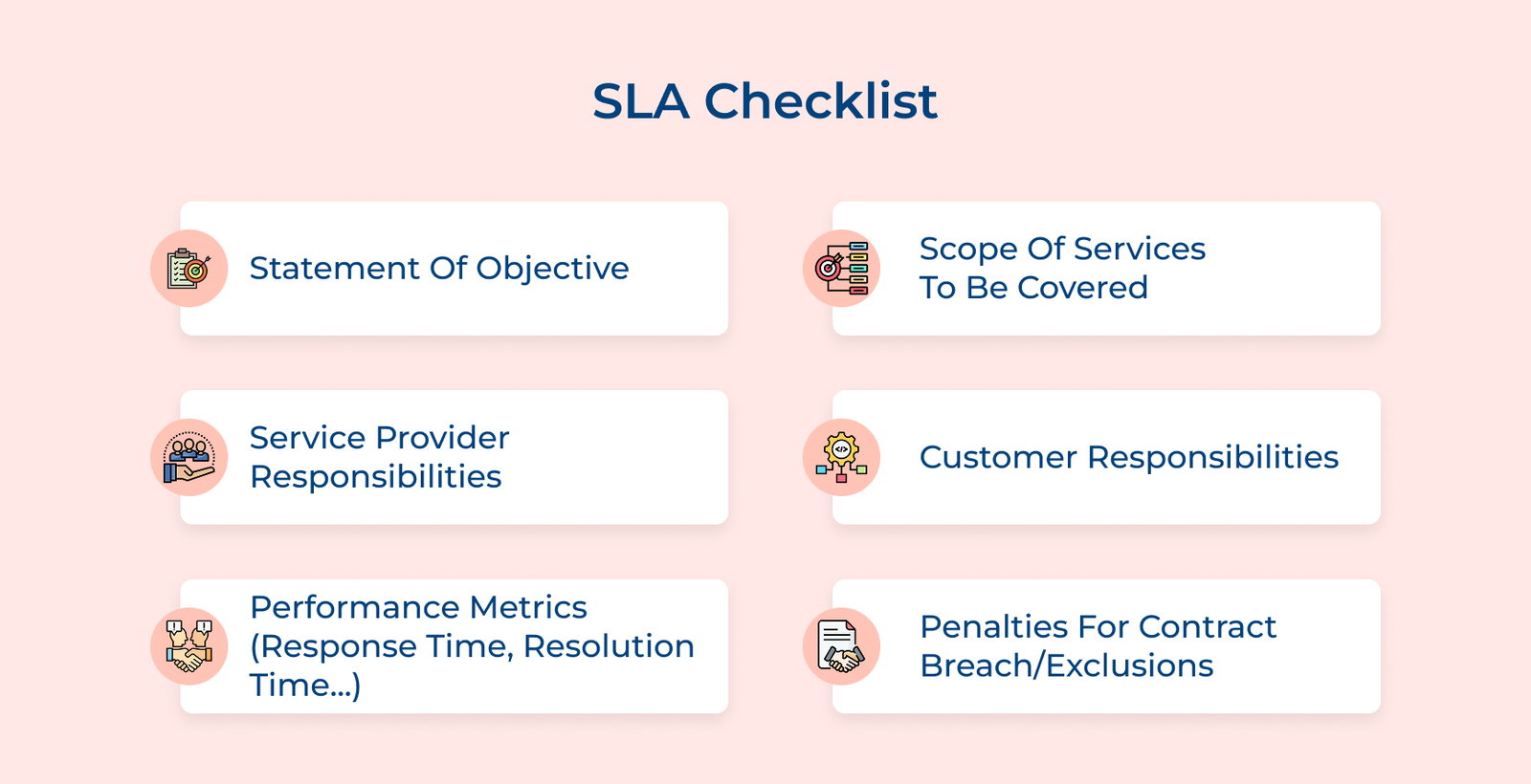SLA Checklist SLA Checklist
