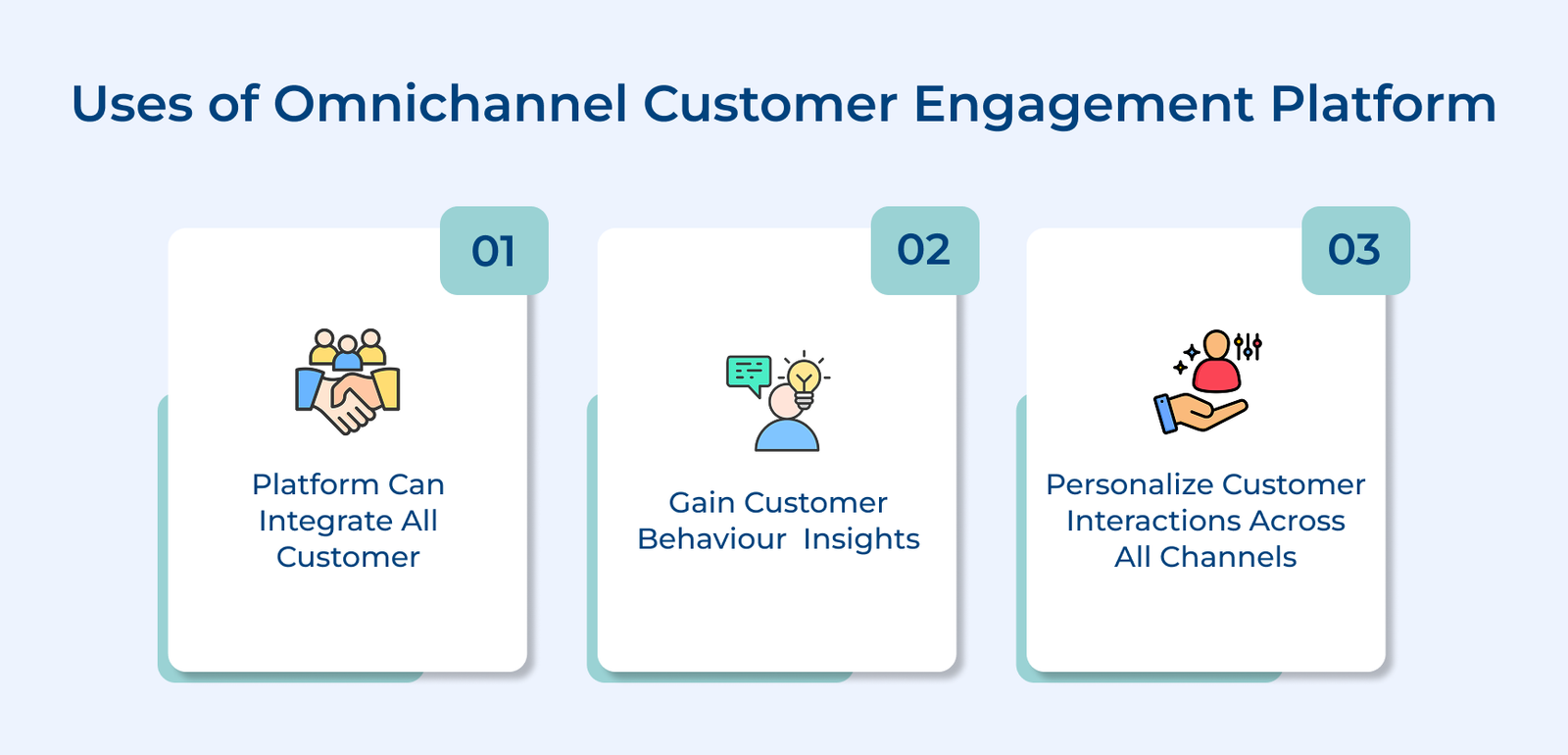 Uses of Omnichannel Customer Engagement Platform Uses of Omnichannel Customer Engagement Platform