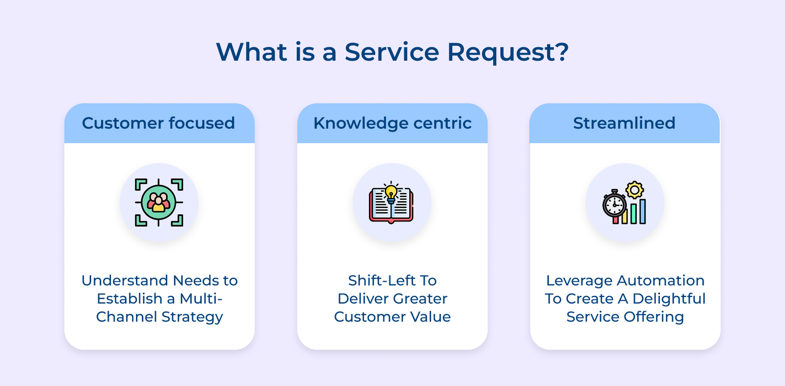 Service Request Key Points Incident vs Service Request: What’s The Key Difference?