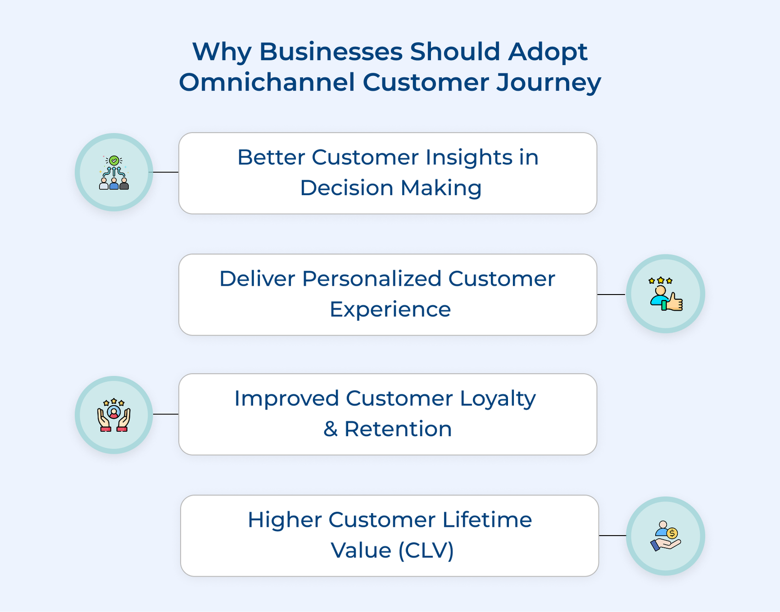 Why Businesses Should Adopt Omnichannel Customer Journey Why Businesses Should Adopt Omnichannel Customer Journey