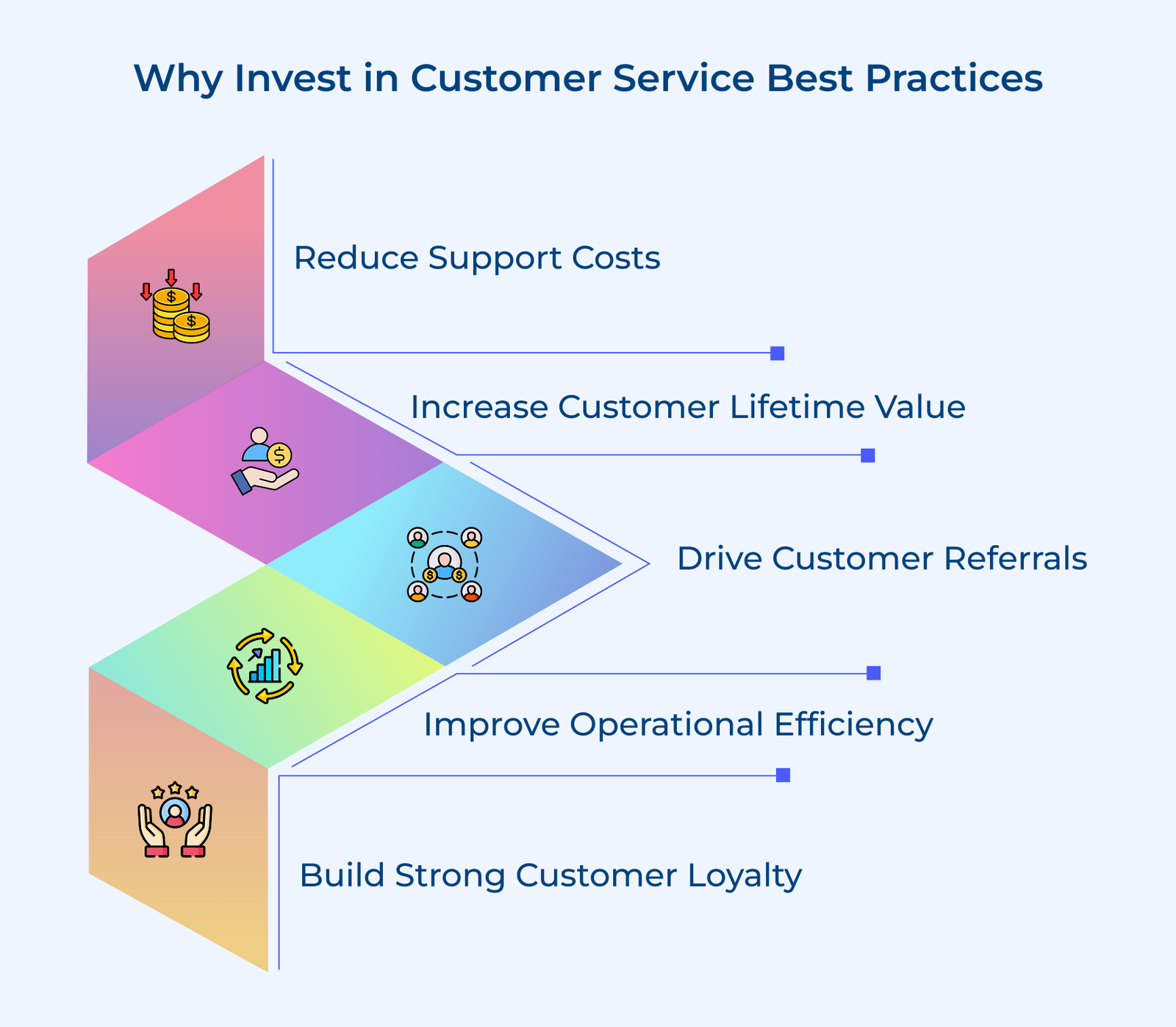 Top 12 Customer Service Best Practices Businesses Must Implement