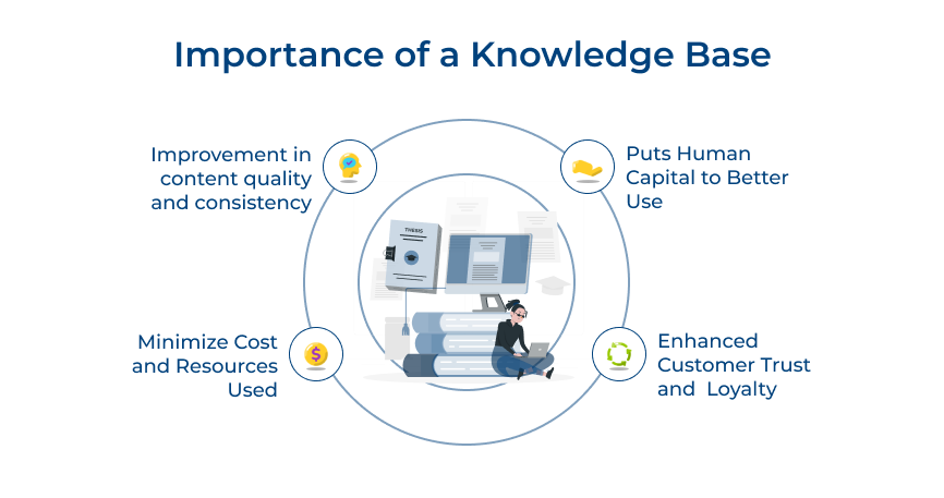 Importance of a Knowledge Base