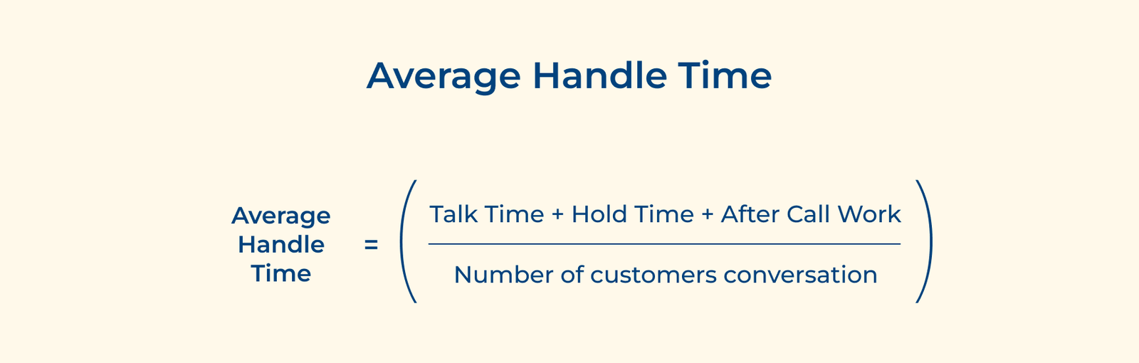 Average Handle Time Average Handle Time