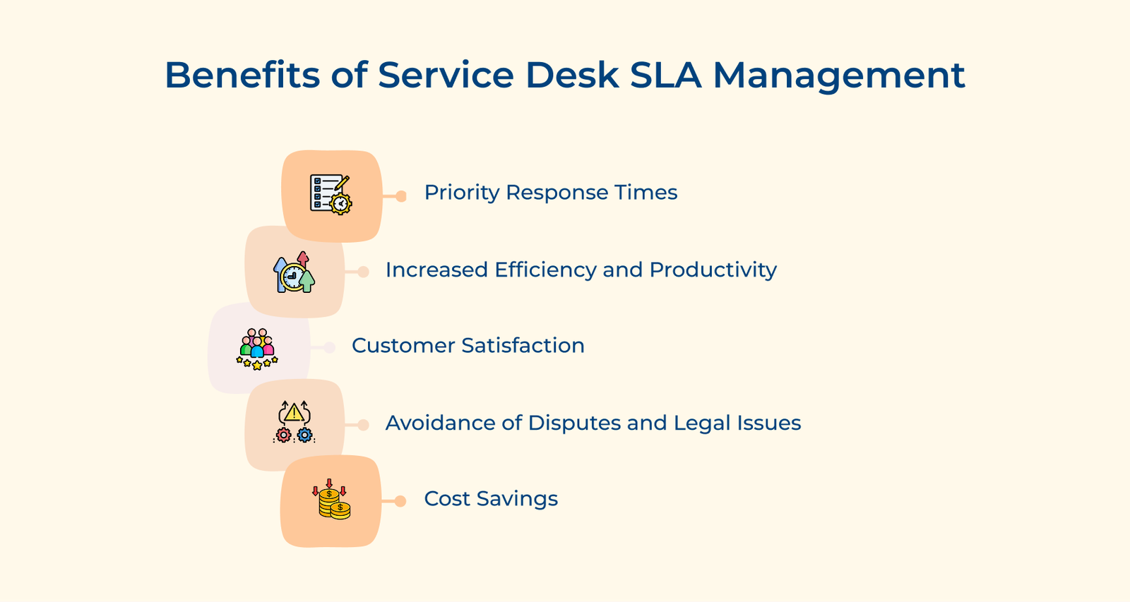 Benefits of Service Desk SLA Management Benefits of Service Desk SLA Management