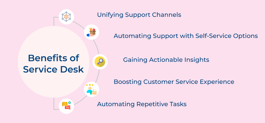 Benefits of Service Desk