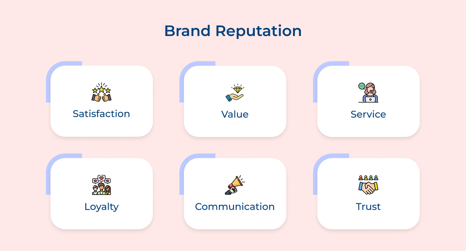 Brand Reputation Brand Reputation