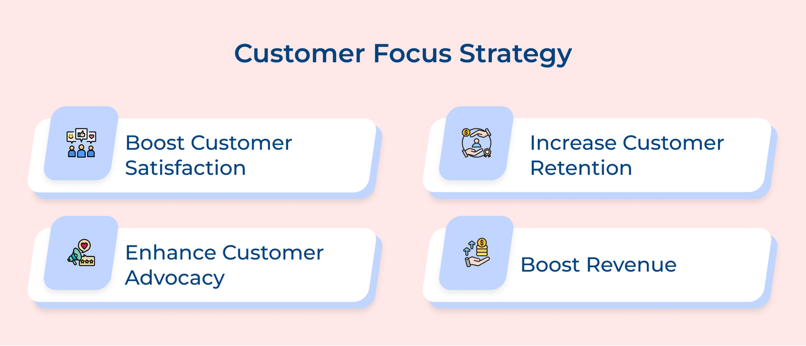 Customer Focus Strategy Customer Focus Strategy
