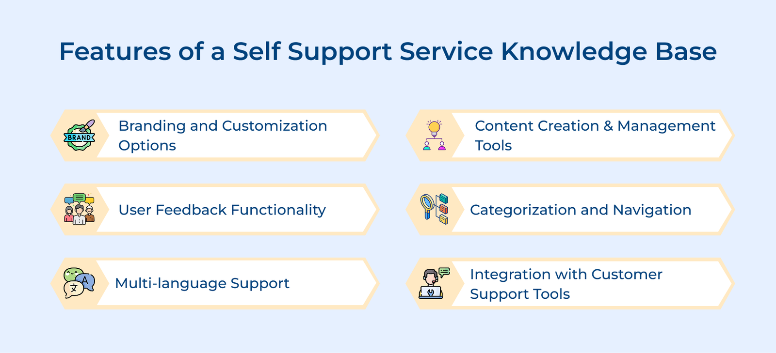 Self Service Knowledge Base Guide: Benefits, Best Practices, Strategies