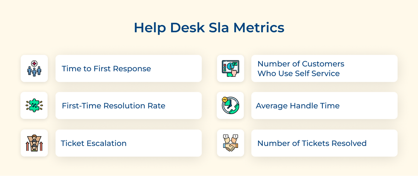 Help Desk Sla Metrics