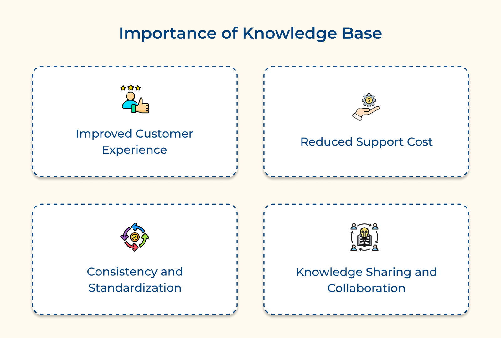 Importance of Knowledge Base