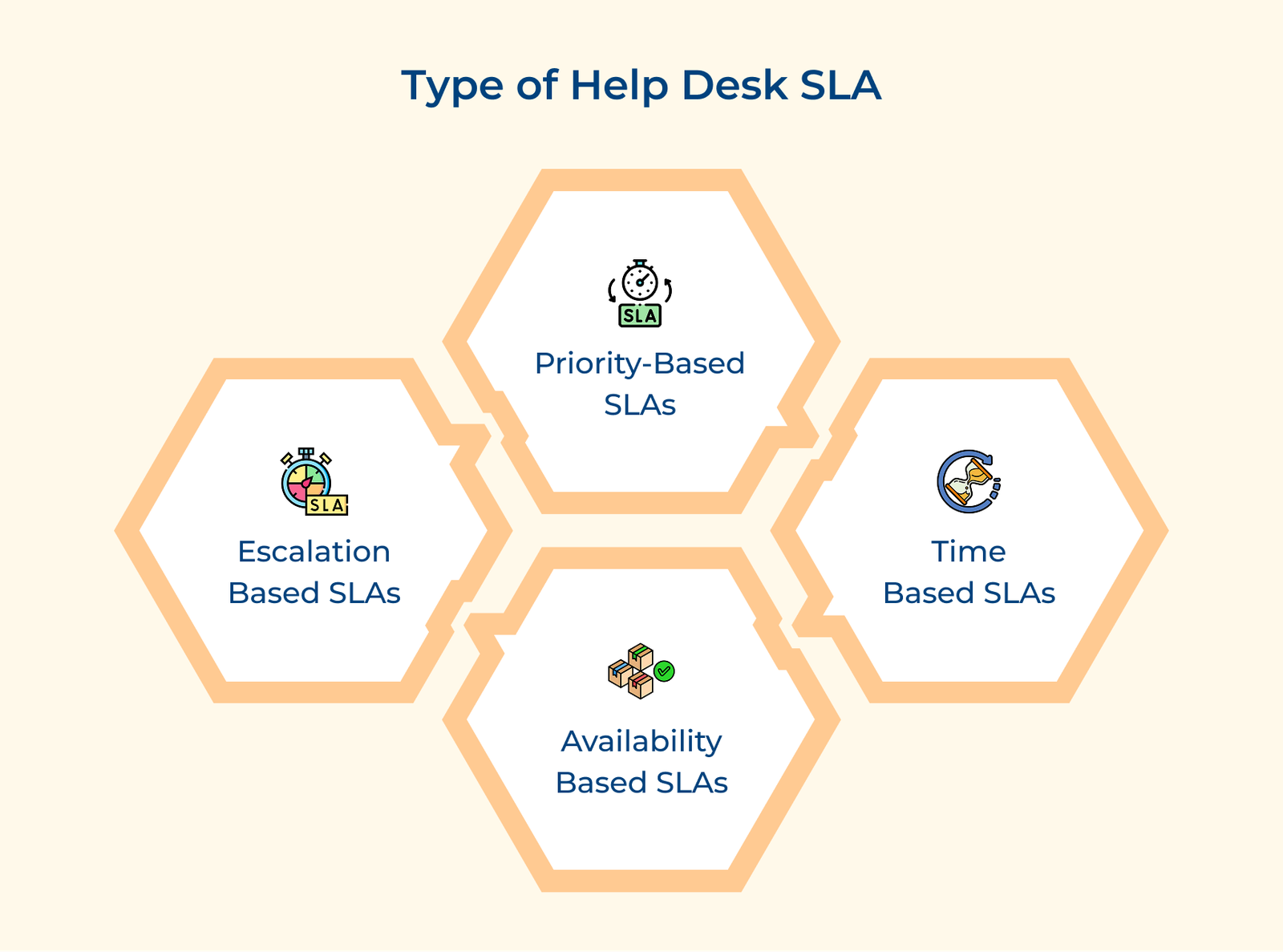 Type of Help Desk SLA Type of Help Desk SLA