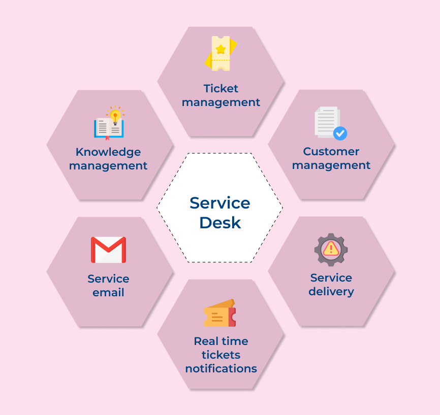 What is Service Desk