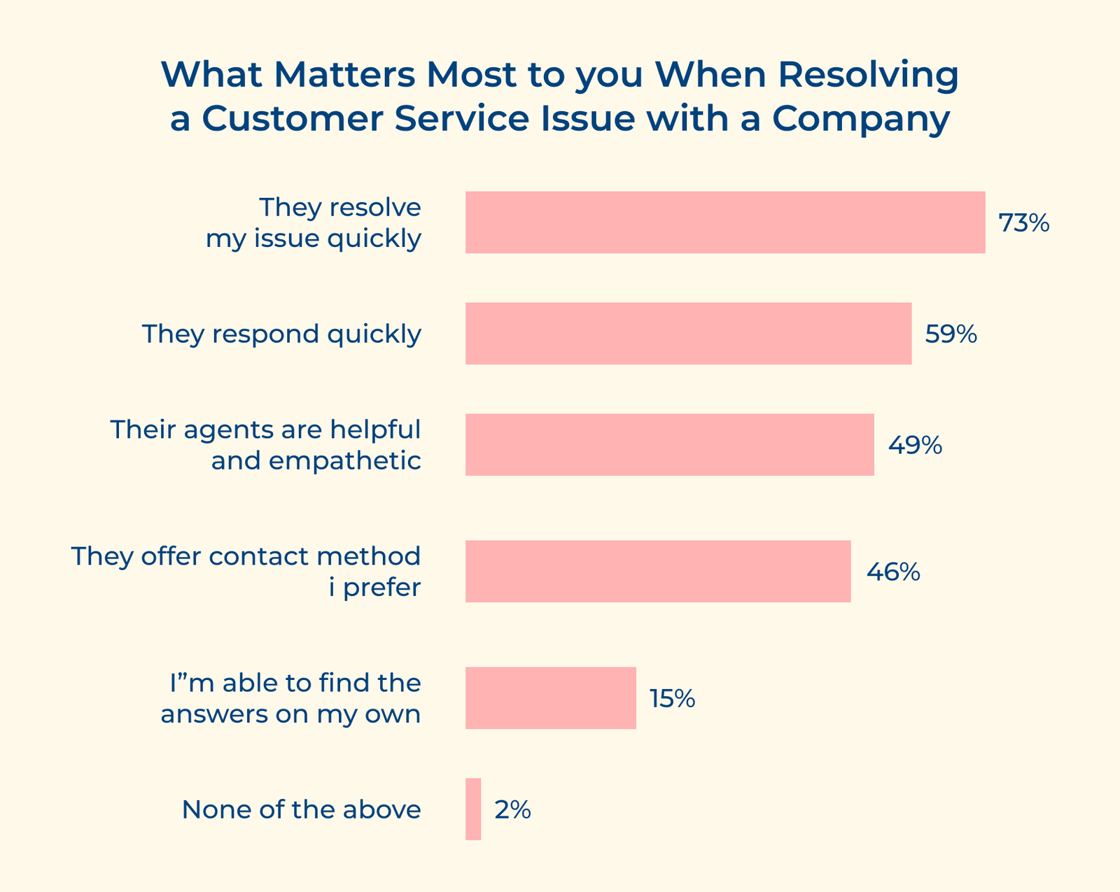 Customer Issue Customer Response Time Guide: Importance, Metrics & Strategies