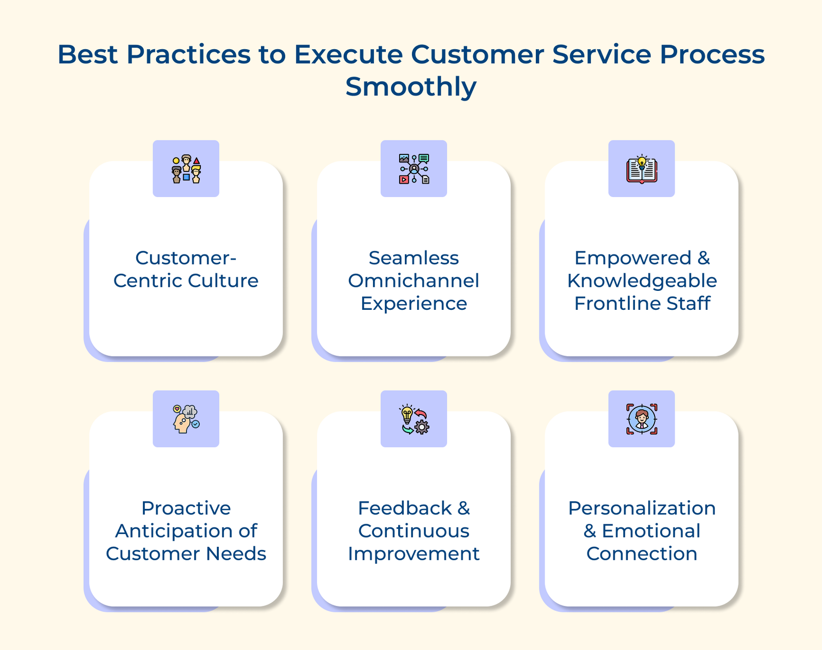 Best Practices to Execute Customer Service Process Smoothly Best Practices to Execute Customer Service Process Smoothly