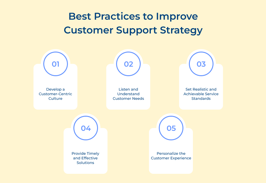 Best Practices to Improve Customer Support Strategy