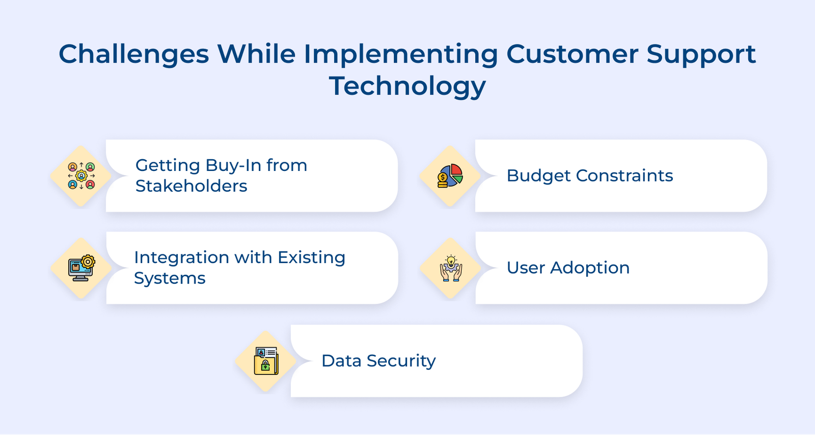 7 Customer Service Technology Trends Shaping Digital Shift