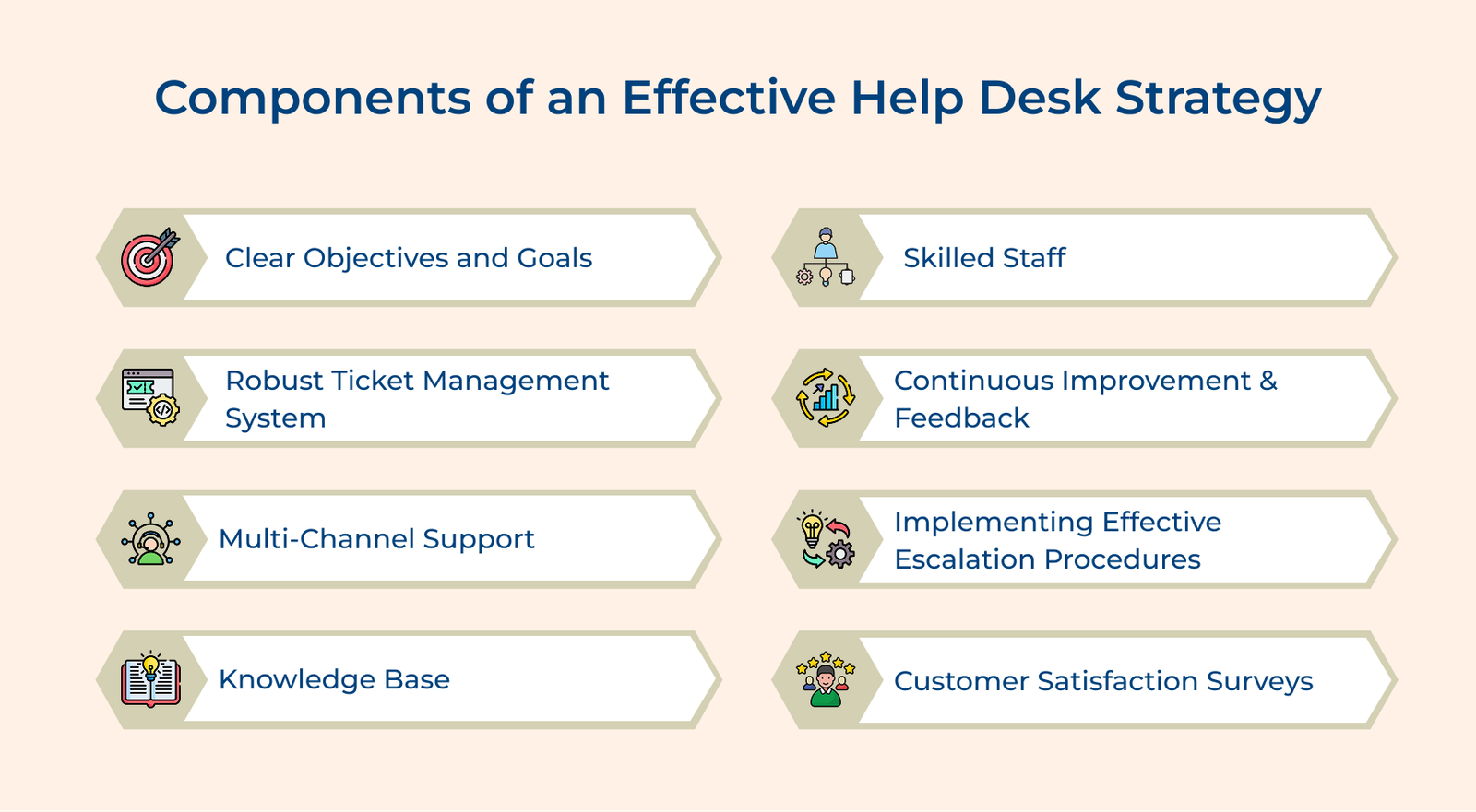 Components of an Effective Help Desk Strategy Components of an Effective Help Desk Strategy
