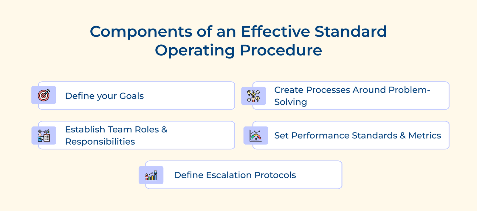 Components of an Effective Standard Operating Procedure Components of an Effective Standard Operating Procedure