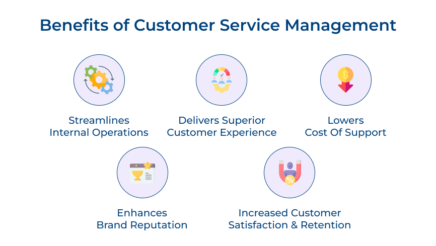 Customer Service Management Benefits