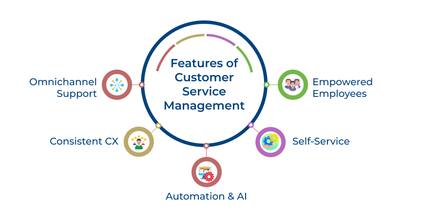 Customer Service Management Features