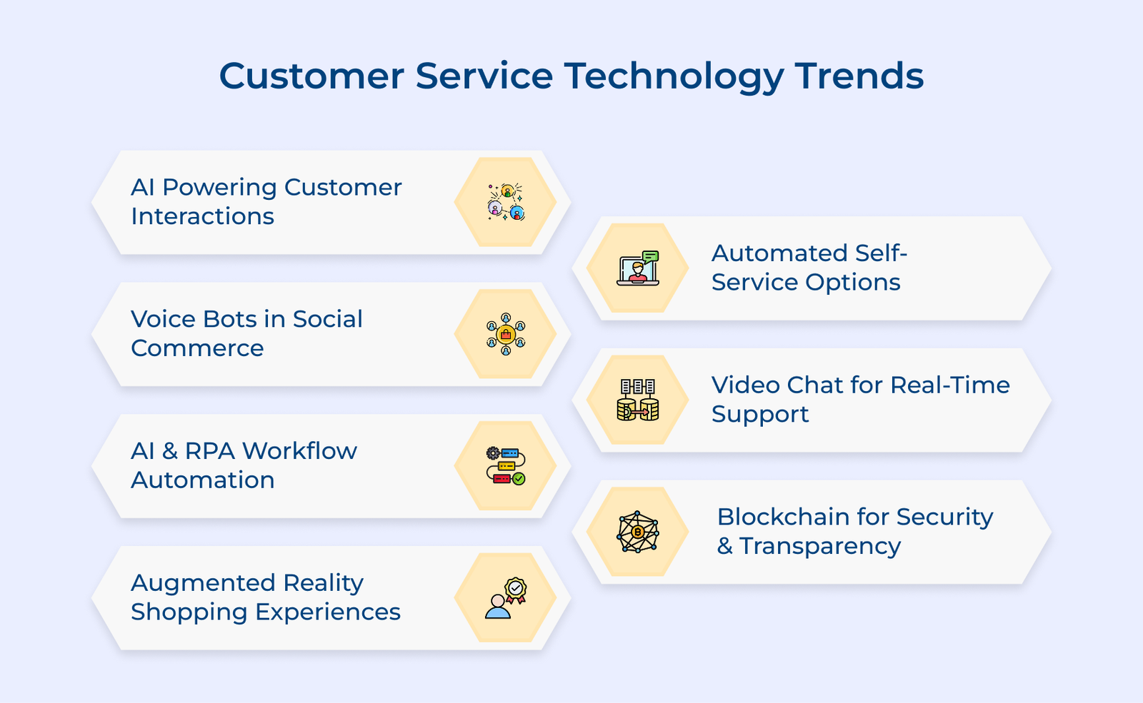 Costumer Tech 7 Customer Service Technology Trends Shaping Digital Shift
