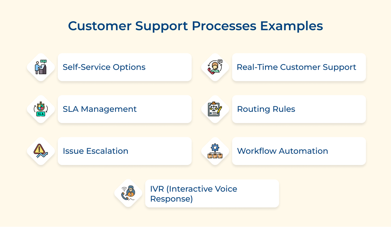 Customer Support Processes Examples Customer Support Processes Examples