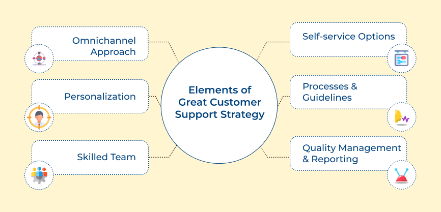 Elements of Great Customer Support Strategy