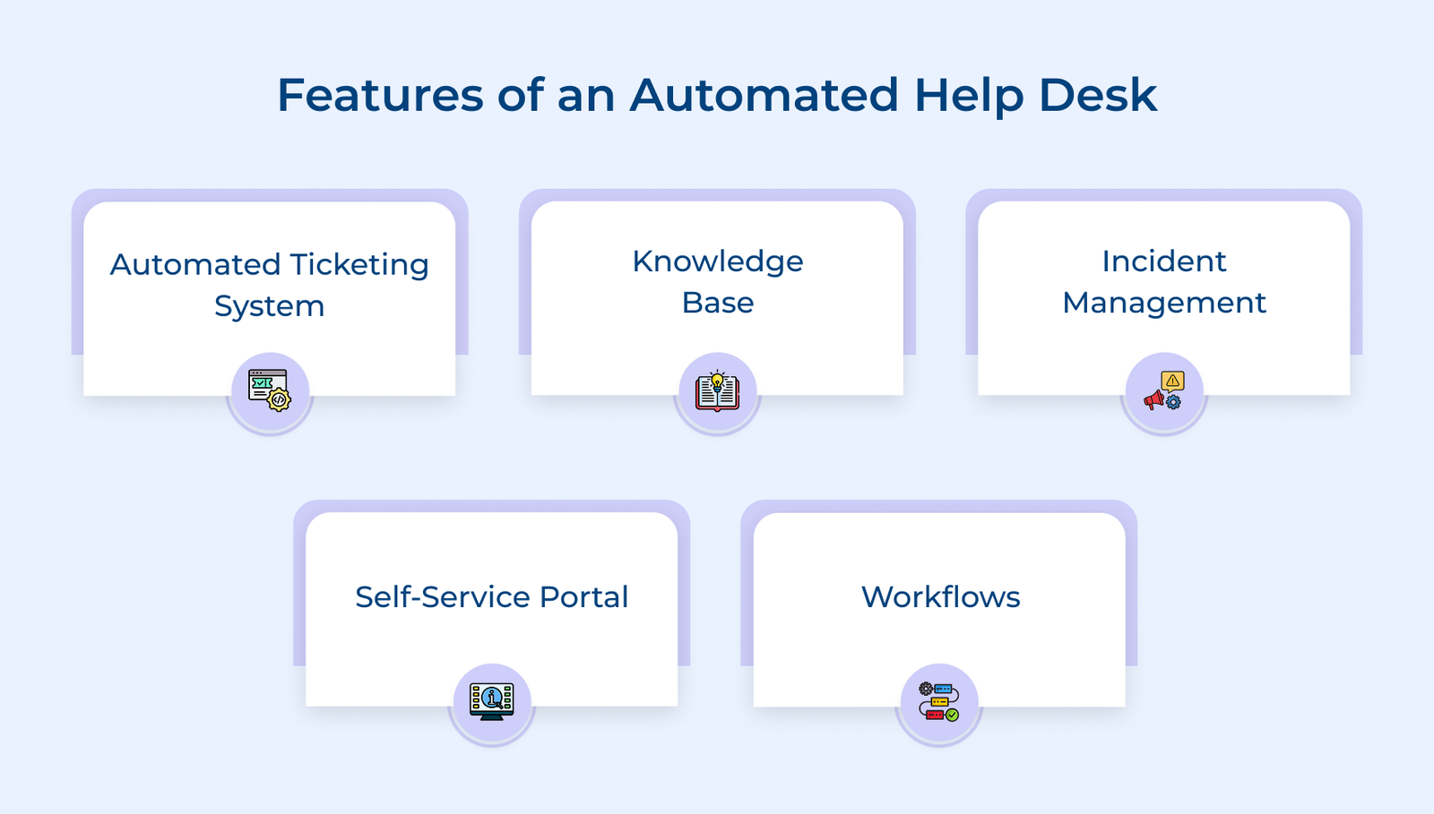 Help Desk Automation Guide: Strategies, Examples & Platforms