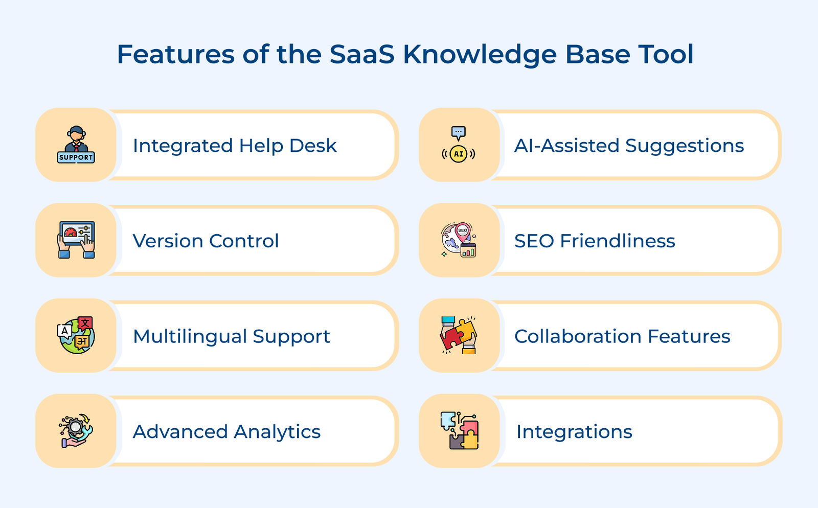 SaaS Knowledge Base: Benefits, Features, Tools & Best Practices