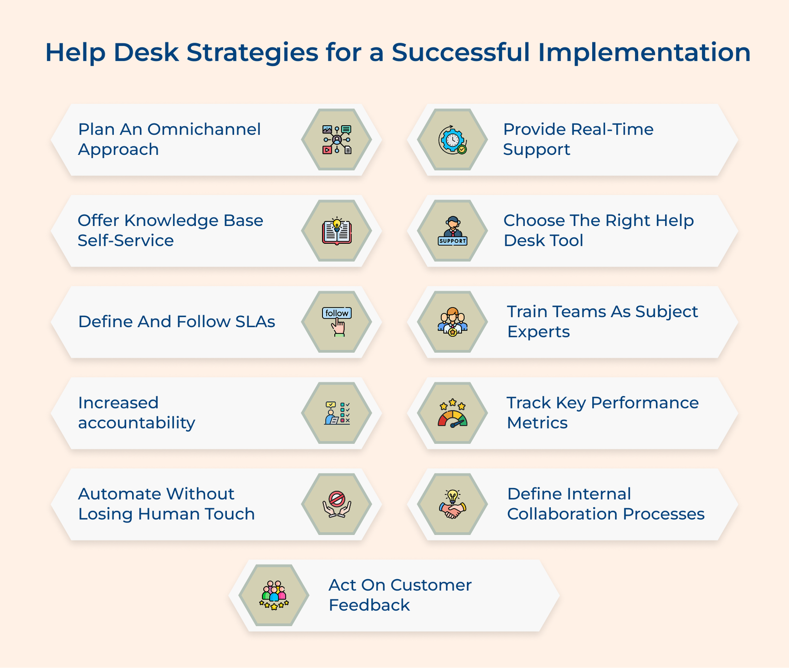 Help Desk Strategies For A Successful Implementation Help Desk Strategies For A Successful Implementation